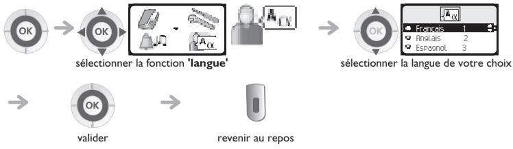 ORANGE 4077 - Personnaliser et régler votre téléphone - 3