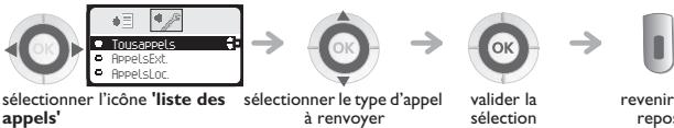 ORANGE 4077 - Choix des appels à renvoyer - 2