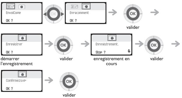 ORANGE 4077 - Envoyer une copie d'un message vocal - 6