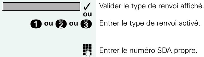 ORANGE 8520 - Pour désactiver le renvoi : - 5