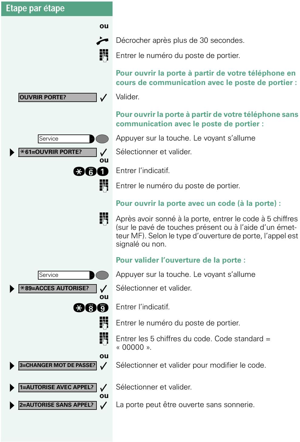 ORANGE 8530 - Pour convertir avec un visiteur au poste de portier : - 2
