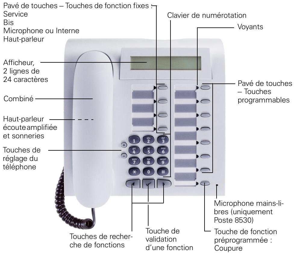 ORANGE 8530 - Vue d'ensemble des fonctions et indicatifs (par ordre alphabétique) 105 - 1