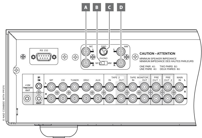 NAD C356 - Panneau arriere - 1
