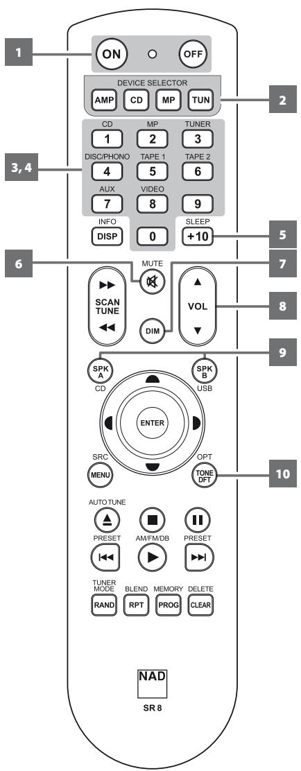 NAD C356 - Panneau arriere - 2