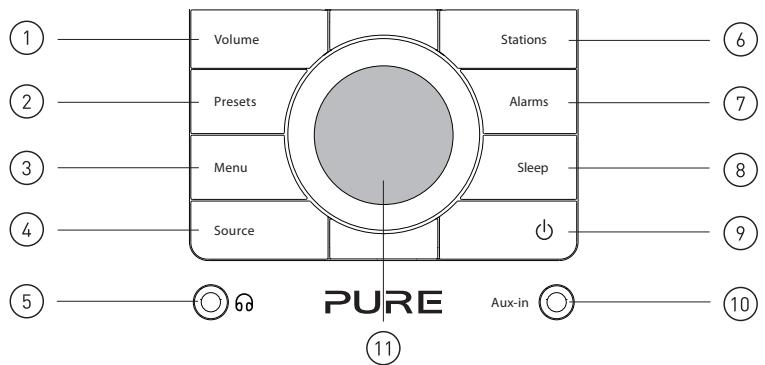 PURE CHRONOS CD SERIES II - Bedieningstoetsen, aansluitingen en display - 1