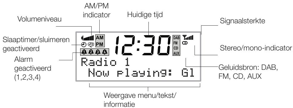 PURE CHRONOS CD SERIES II - Afstandsbediening - 2