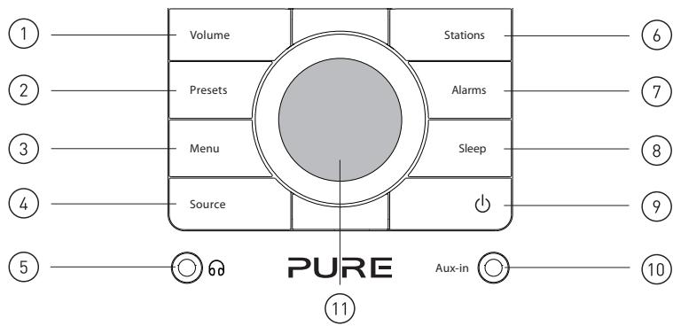 PURE CHRONOS CD SERIES II - Connectique, commandes et affichage - 1