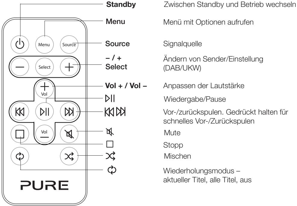 PURE CHRONOS CD SERIES II - Fernbedienung - 1
