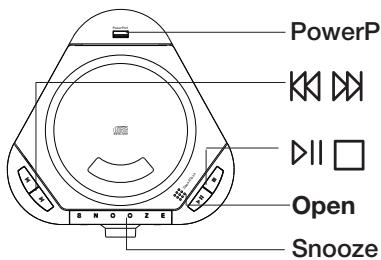 PURE CHRONOS CD SERIES II - Connectique, commandes et affichage - 2