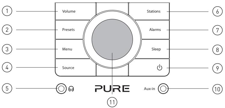 PURE CHRONOS CD SERIES II - Regler, Anschlüsse und Display - 1