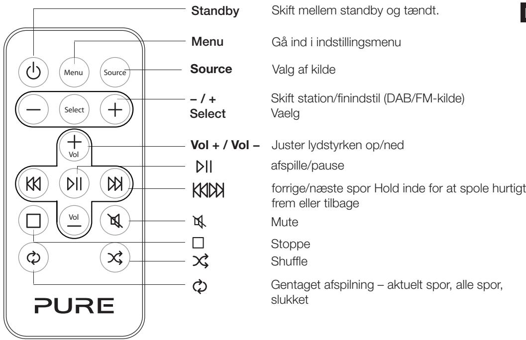 PURE CHRONOS CD SERIES II - Tekniske specifikationer - 3