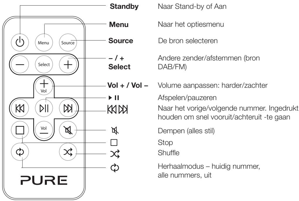 PURE CHRONOS CD SERIES II - Afstandsbediening - 1