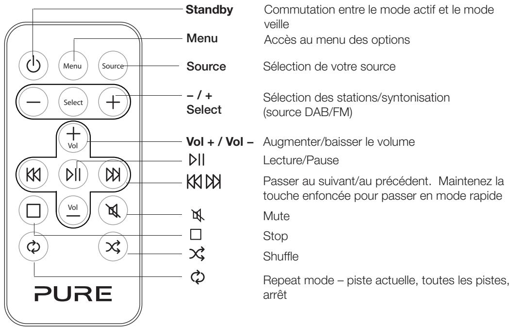 PURE CHRONOS CD SERIES II - Télécommande - 1