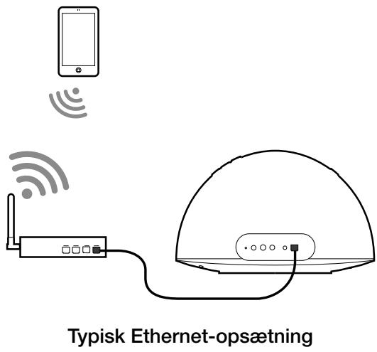 PURE CONTOUR, CONTOUR 200I AIR, CONTOUR100DI - Klargøring af Contour til tilslutning til Ethernet-netværk - 1
