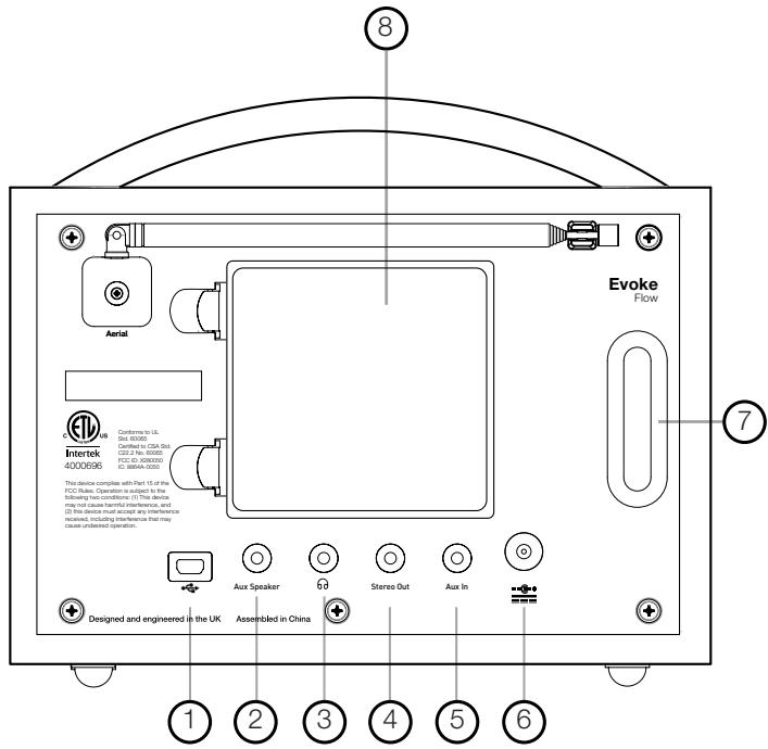 PURE EVOKE FLOW - Pannello posteriore - 1