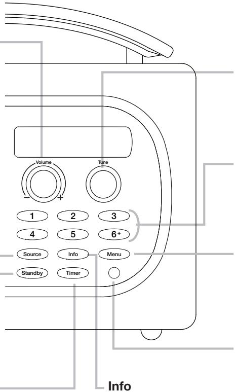 PURE EVOKE MIO - Timer - 1