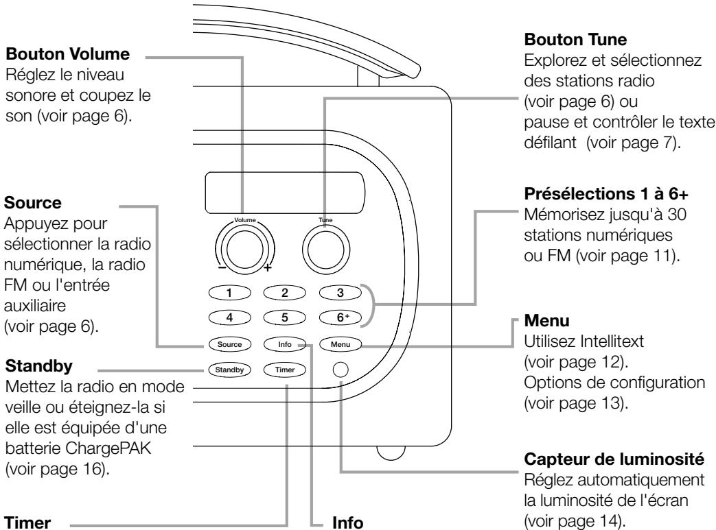 PURE EVOKE MIO - Détail des commandes - 1