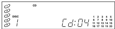 MARANTZ CC4001 - Display Examples - 4
