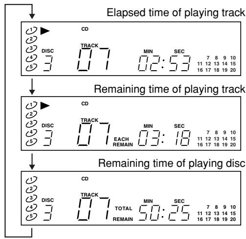MARANTZ CC4001 - SWITCHING PLAYING TIME DISPLAY - 2