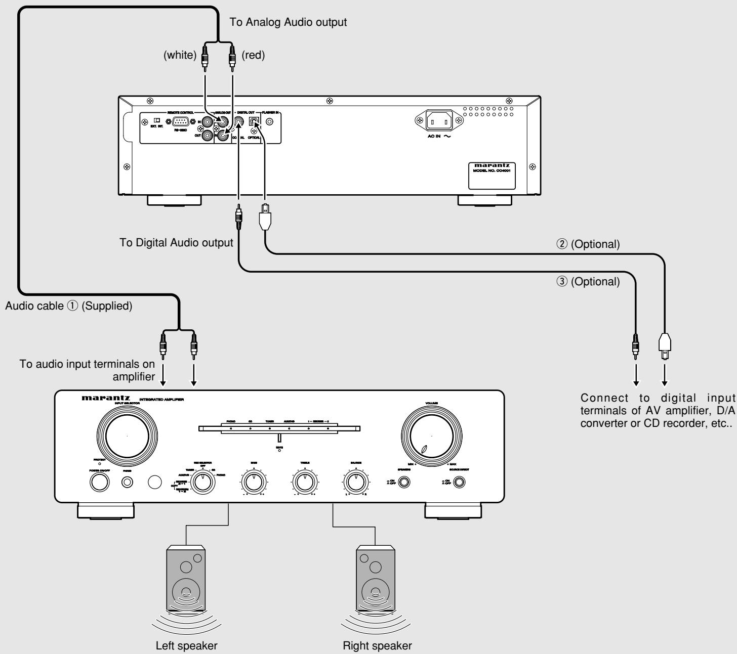 MARANTZ CC4001 - Caution - 1
