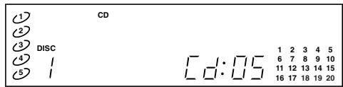 MARANTZ CC4001 - Display Examples - 5