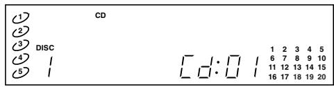 MARANTZ CC4001 - Display Examples - 1