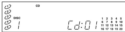 MARANTZ CC4001P - Display Examples - 1