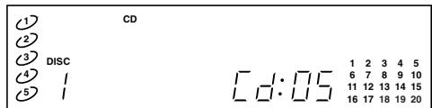 MARANTZ CC4001P - Display Examples - 5
