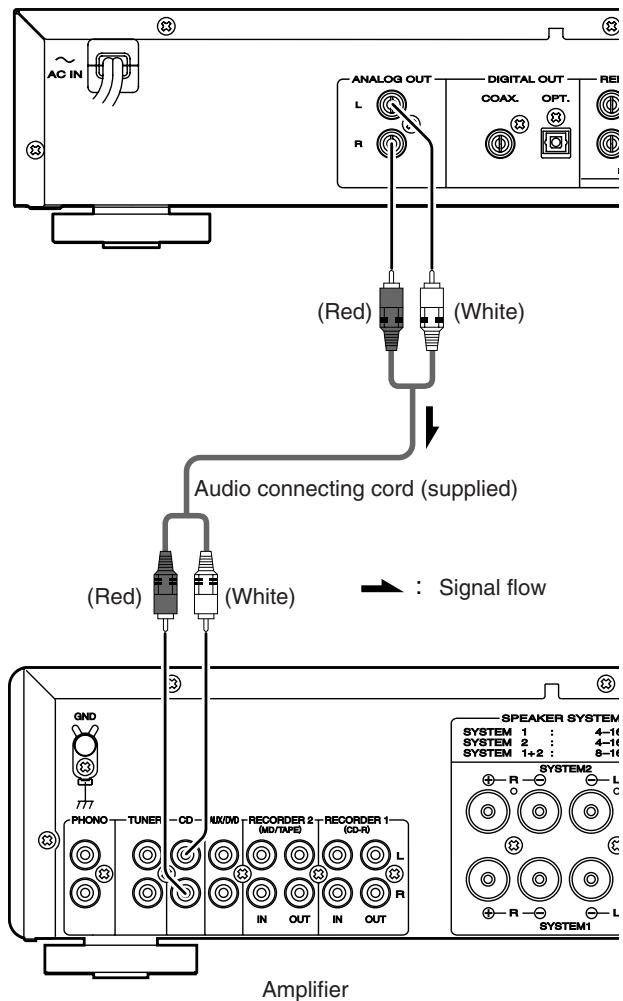 MARANTZ CD5001 - Connecting to an amplifier - 1