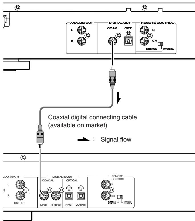 MARANTZ CD5001 - - Connecting the coaxial output connector - 1