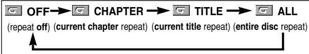 MARANTZ DV4610 - REPEAT TITLE / CHAPTER - 4