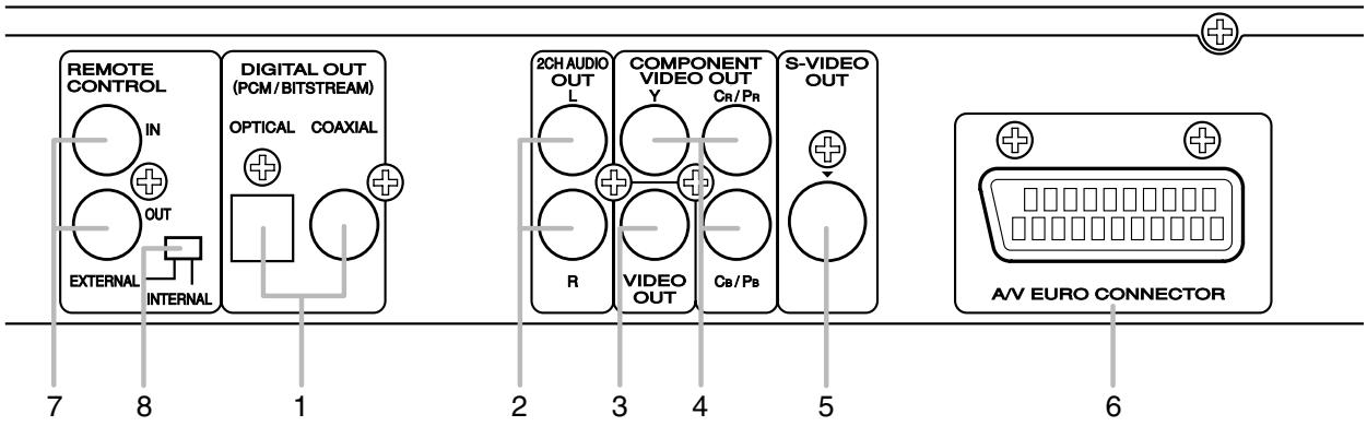 MARANTZ DV4610 - Description - Rear Panel - 1
