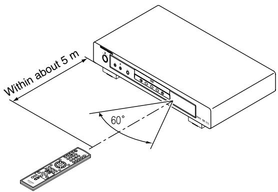 MARANTZ DV4610 - Using the Remote Control - 1