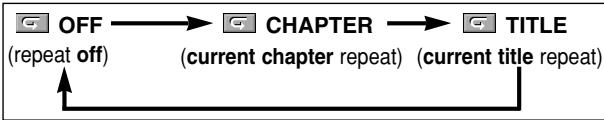 MARANTZ DV4610 - REPEAT TITLE / CHAPTER - 2