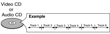 MARANTZ DV4610 - Symbols Used in this Manual - 13