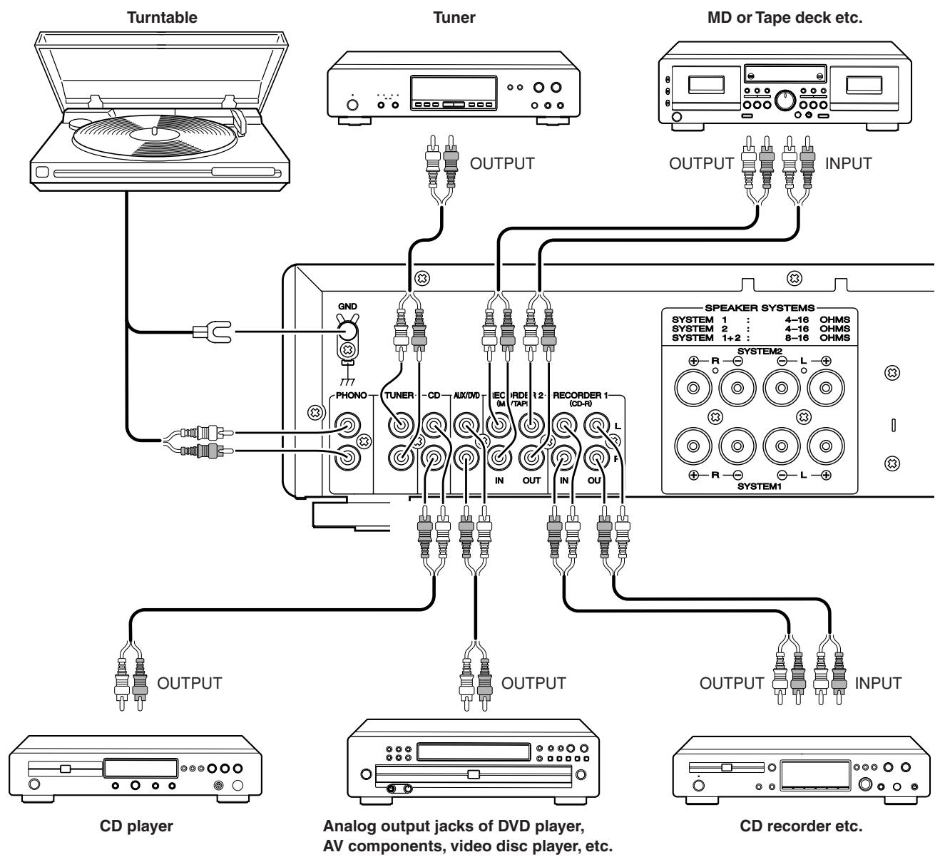 MARANTZ PM4001 - Accessories check - 3