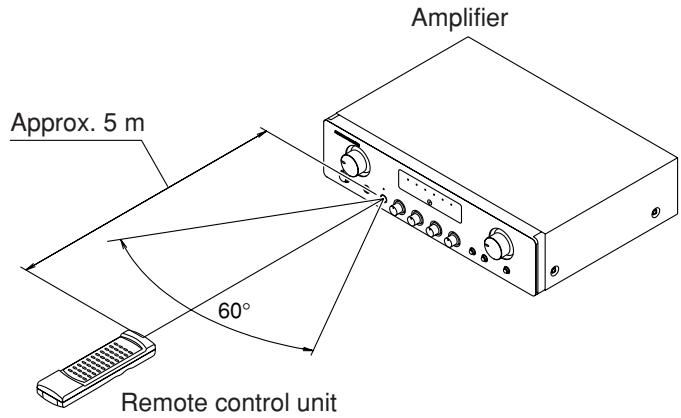 MARANTZ PM4001 - Remote control - 1