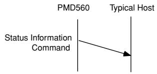 MARANTZ PMD560 - Hand shake flow charts for control commands - 4