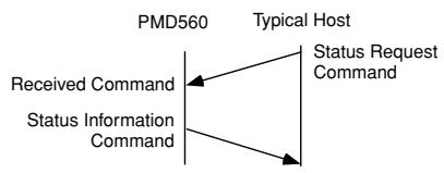 MARANTZ PMD560 - Hand shake flow charts for control commands - 3
