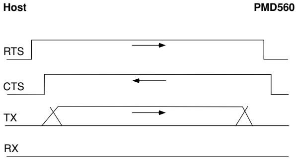 MARANTZ PMD560 - Timing chart - 1