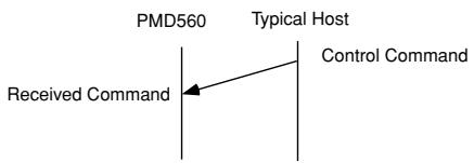 MARANTZ PMD560 - Hand shake flow charts for control commands - 2