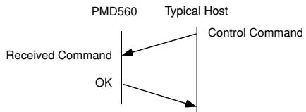MARANTZ PMD560 - Hand shake flow charts for control commands - 1