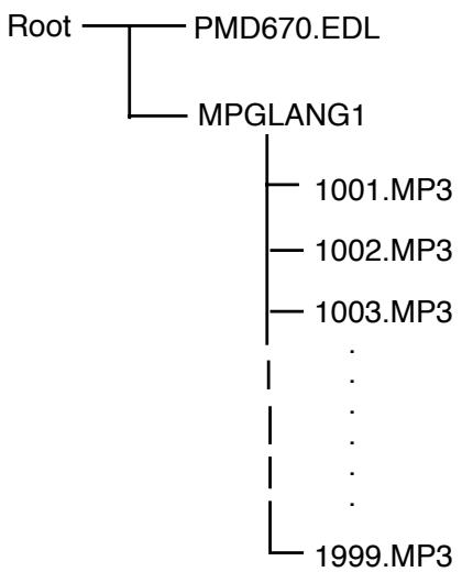 MARANTZ PMD570 - How to connect via the I/O port - 2