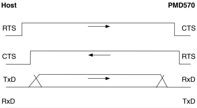 MARANTZ PMD570 - Timing chart - 1