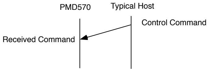 MARANTZ PMD570 - Hand shake flow charts for control commands - 2
