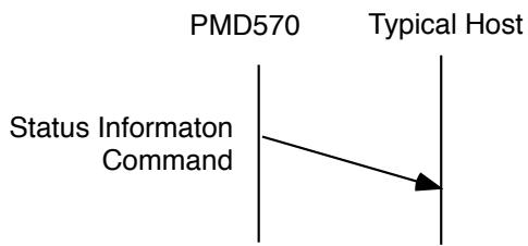 MARANTZ PMD570 - Hand shake flow charts for control commands - 4