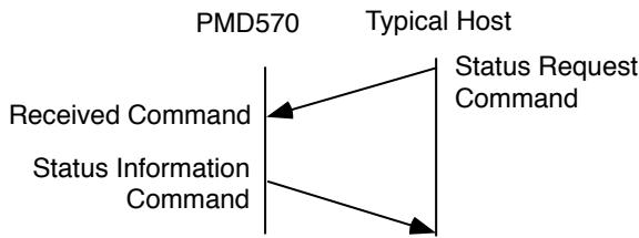 MARANTZ PMD570 - Hand shake flow charts for control commands - 3