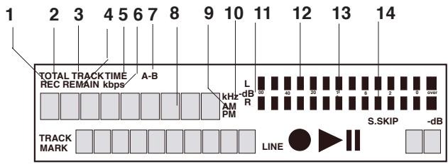 MARANTZ PMD570 - Controls and Connections Front continued - 2