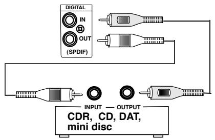 MARANTZ PMD570 - Basic installation and start-up - 6