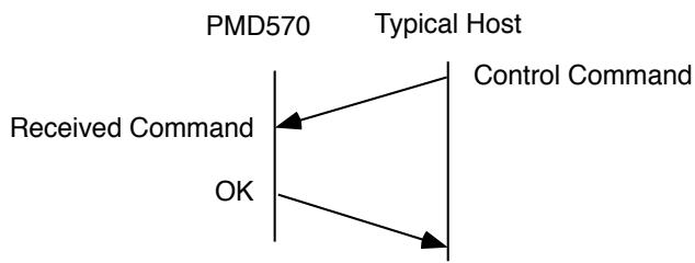 MARANTZ PMD570 - Hand shake flow charts for control commands - 1
